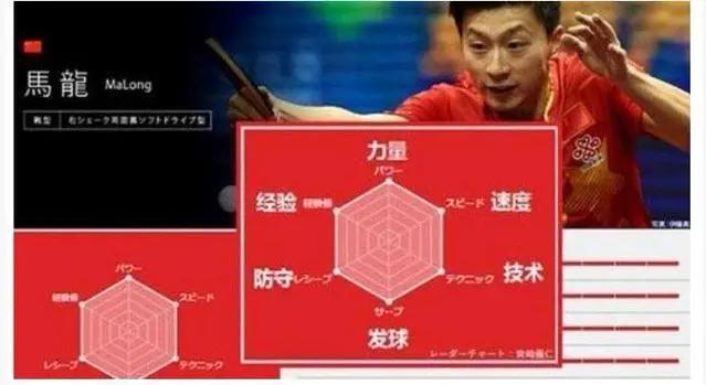 中国乒乓球军团的“团宠”，中国人最喜欢的日本运动员退役了