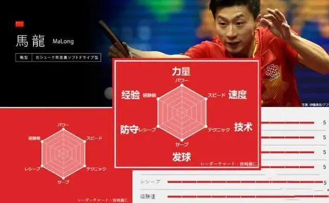 日本乒乓球一姐上热搜：决战孙颖莎只用两成力？日本果然人均中二