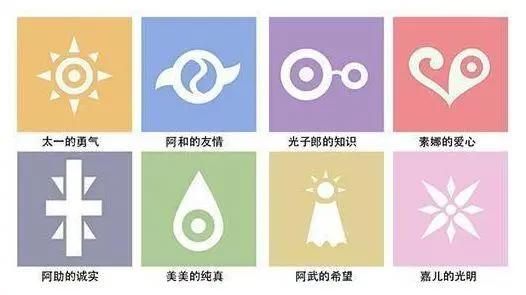 《数码宝贝》20周年剧场版：不及格！4千字详细解释糟糕之处