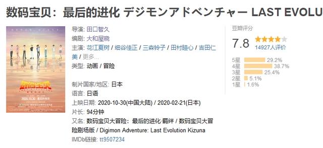 《数码宝贝》20周年剧场版：不及格！4千字详细解释糟糕之处