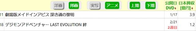 官方认黑历史？因为这个结局，《数码宝贝》新剧场版导演直言无奈