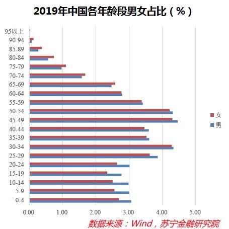 “单身经济”能量惊人，却也存在隐忧