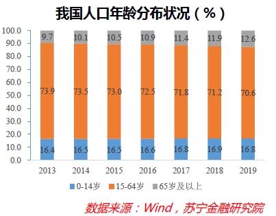 “单身经济”能量惊人，却也存在隐忧