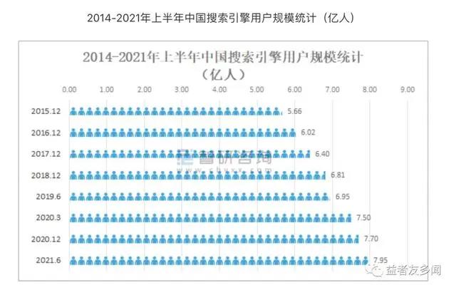 「合集」万字长文写流量变迁简史（下篇）