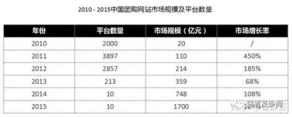 「合集」万字长文写流量变迁简史（下篇）