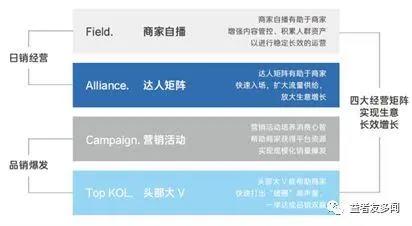 「合集」万字长文写流量变迁简史（下篇）