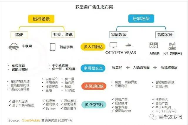 「合集」万字长文写流量变迁简史（下篇）