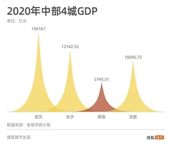 这就是南昌！