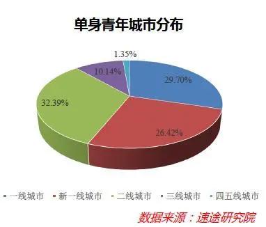 “单身经济”能量巨大，却也存在隐忧