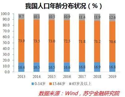 “单身经济”能量巨大，却也存在隐忧