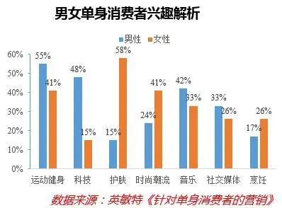 “单身经济”能量巨大，却也存在隐忧