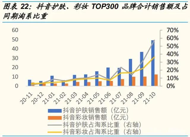 化妆品行业深度研究报告：产业链、格局、未来展望