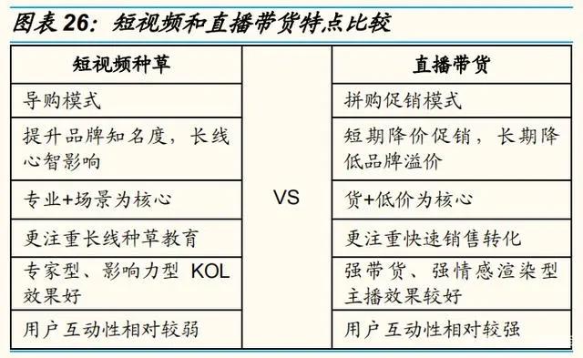 化妆品行业深度研究报告：产业链、格局、未来展望