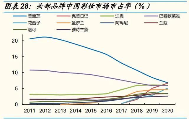 化妆品行业深度研究报告：产业链、格局、未来展望