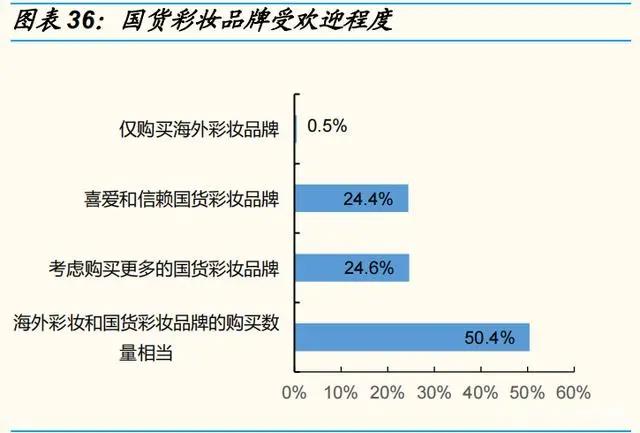 化妆品行业深度研究报告：产业链、格局、未来展望