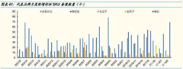 化妆品行业深度研究报告：产业链、格局、未来展望