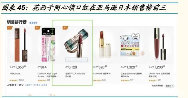 化妆品行业深度研究报告：产业链、格局、未来展望