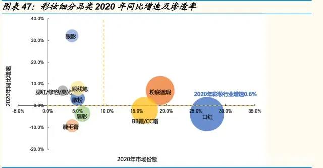 化妆品行业深度研究报告：产业链、格局、未来展望