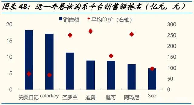 化妆品行业深度研究报告：产业链、格局、未来展望