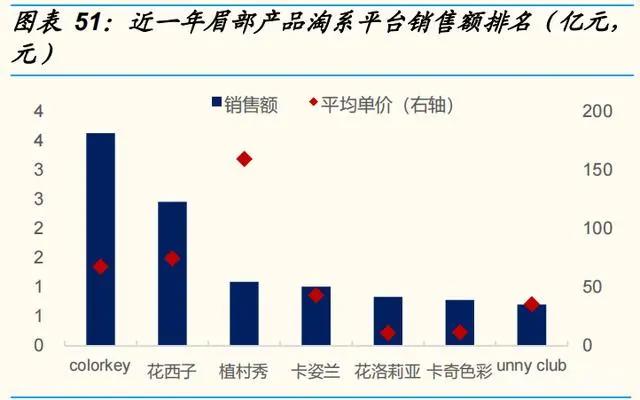 化妆品行业深度研究报告：产业链、格局、未来展望