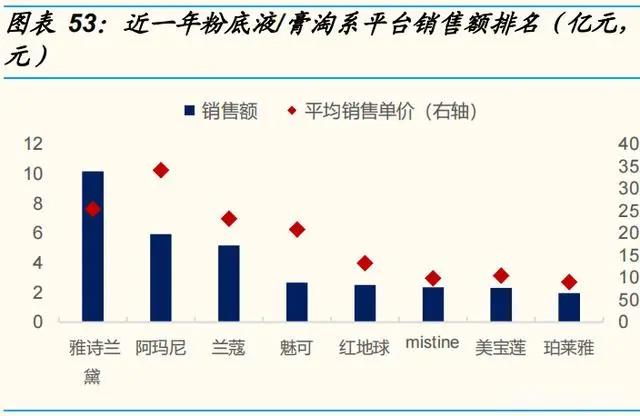 化妆品行业深度研究报告：产业链、格局、未来展望