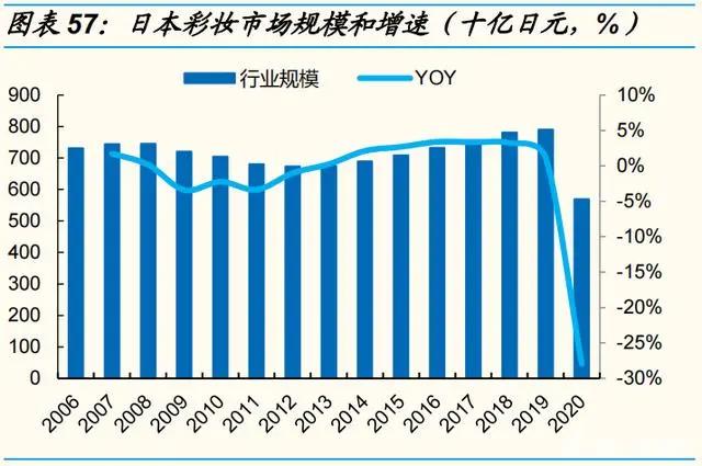 化妆品行业深度研究报告：产业链、格局、未来展望