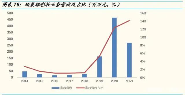 化妆品行业深度研究报告：产业链、格局、未来展望