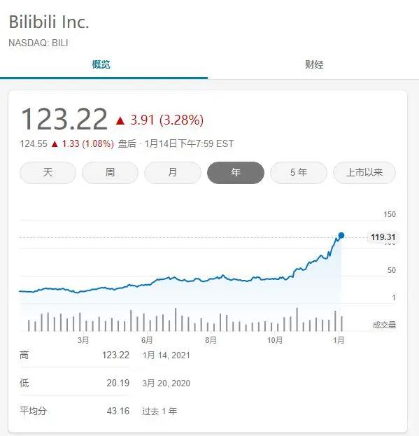 揭秘！盘点上海35家中大型游戏公司