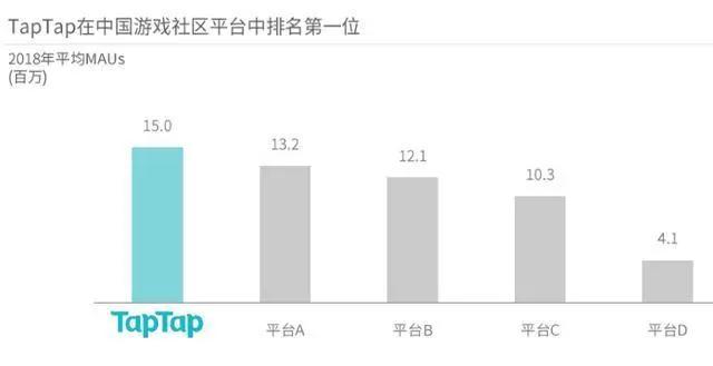 心动网络即将港股上市，三年创收40亿元，背后投资阵容庞大