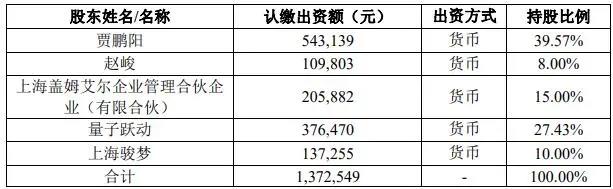 1-2月文娱赛道投资一览：买得起，用不起，产品真的不好找