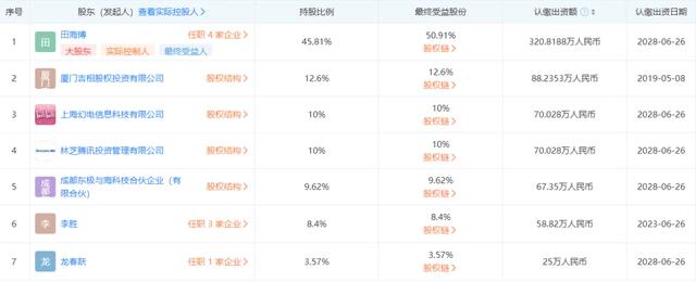 1-2月文娱赛道投资一览：买得起，用不起，产品真的不好找