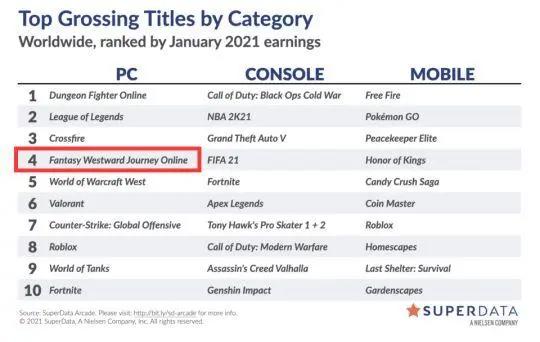 让网易丁磊赚成首富的游戏！盘点03年国内老网游，你都玩过哪些？
