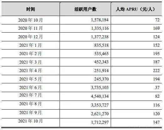 堪比3A大作销售数据《仙境传说：新世代的诞生》以黑马之姿霸榜