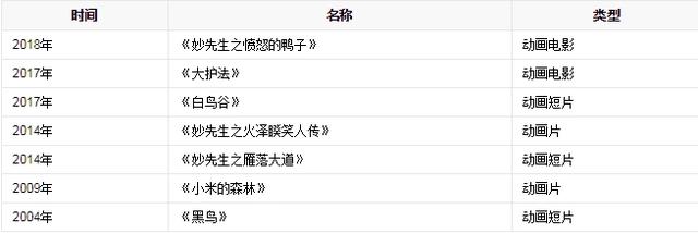 《妙先生》与《大护法》作者不思凡那些你没看过的优秀作品