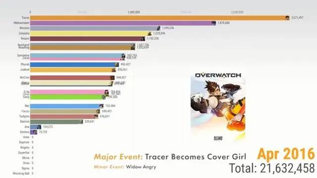 游戏形象之浅析：DVA爆火的原因