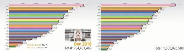 游戏形象之浅析：DVA爆火的原因