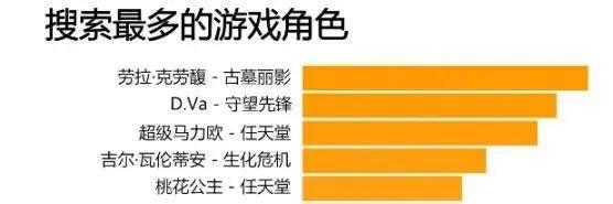 游戏形象之浅析：DVA爆火的原因