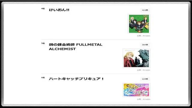 日本漫迷票选十年前动画“TOP10”，炮姐、黑执事纷纷上榜