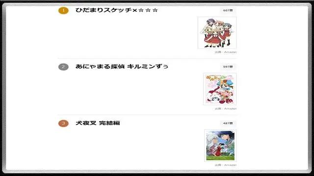 日本漫迷票选十年前动画“TOP10”，炮姐、黑执事纷纷上榜