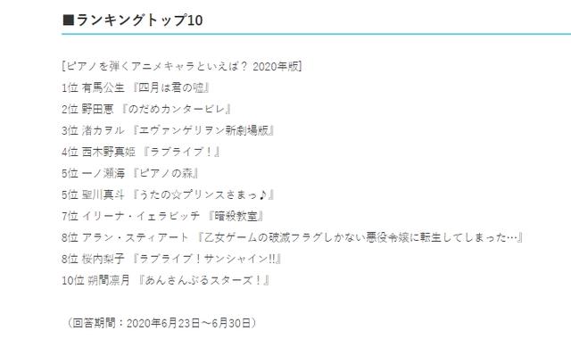 说到弹钢琴的动画角色你会想起谁？我想到的是《四谎》的有马公生