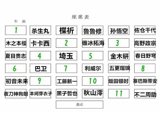 新学期开学，如果你能与动漫角色同班，你最期望以下哪个座位