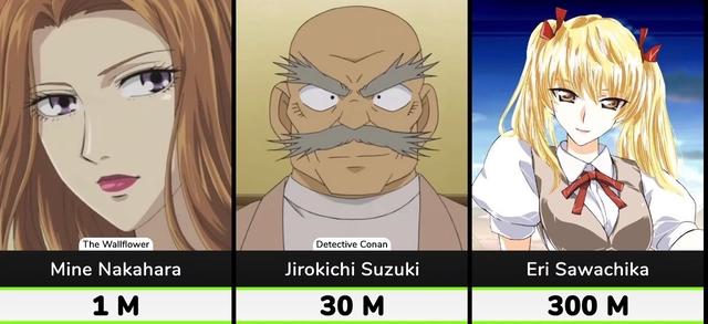 钱多速来！日漫巨富top40：前五瓜分宇宙，天元突破反螺旋族登顶