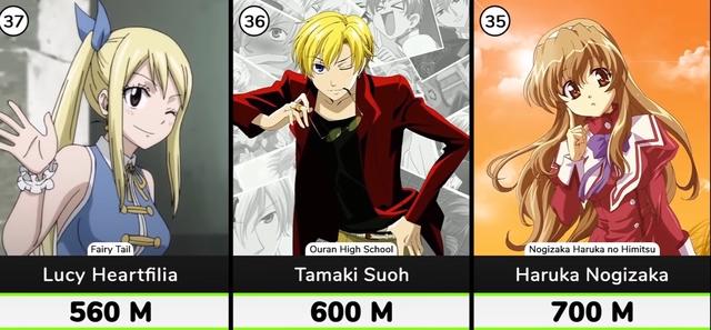 钱多速来！日漫巨富top40：前五瓜分宇宙，天元突破反螺旋族登顶