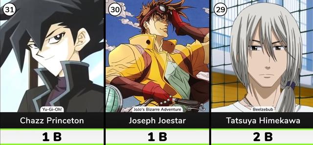 钱多速来！日漫巨富top40：前五瓜分宇宙，天元突破反螺旋族登顶