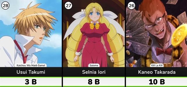 钱多速来！日漫巨富top40：前五瓜分宇宙，天元突破反螺旋族登顶