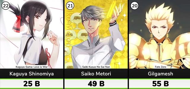 钱多速来！日漫巨富top40：前五瓜分宇宙，天元突破反螺旋族登顶