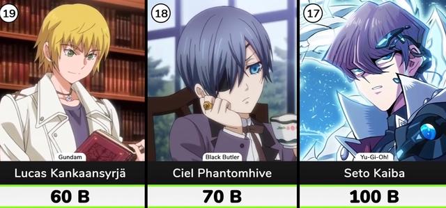 钱多速来！日漫巨富top40：前五瓜分宇宙，天元突破反螺旋族登顶