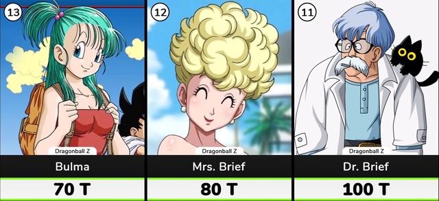 钱多速来！日漫巨富top40：前五瓜分宇宙，天元突破反螺旋族登顶