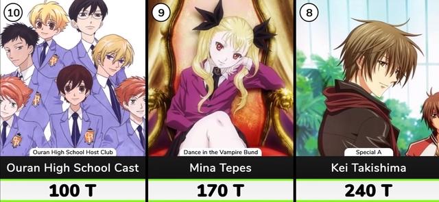 钱多速来！日漫巨富top40：前五瓜分宇宙，天元突破反螺旋族登顶