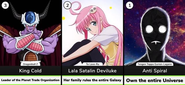 钱多速来！日漫巨富top40：前五瓜分宇宙，天元突破反螺旋族登顶